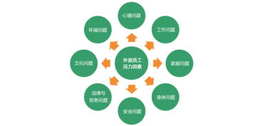 海外员工心理健康支持——易普斯EAP全面服务方案